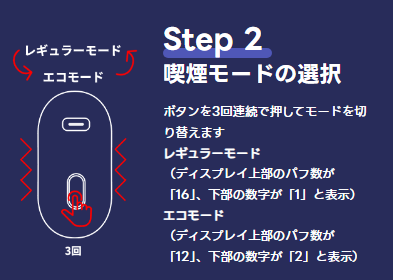 【1本で2回吸える!?】Fasoul Stellar(ファソウル ステラ)をレビュー